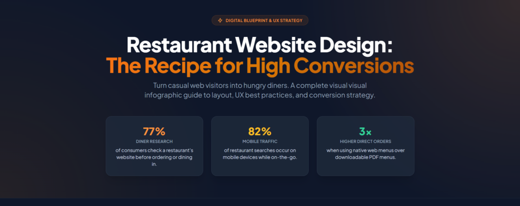 Restaurant Website Design